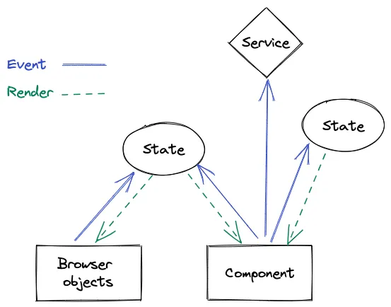 React Model